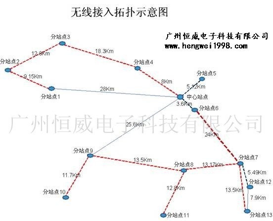 广州恒威电子科技有限公司